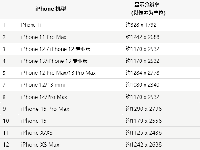 苹深州果维修分享iPhone主屏幕壁纸显得模糊怎么办