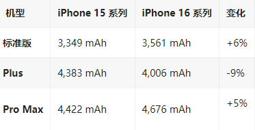 深州苹果16维修分享iPhone16/Pro系列机模再曝光