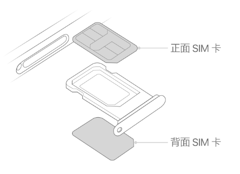 深州苹果15维修分享iPhone15出现'无SIM卡'怎么办 