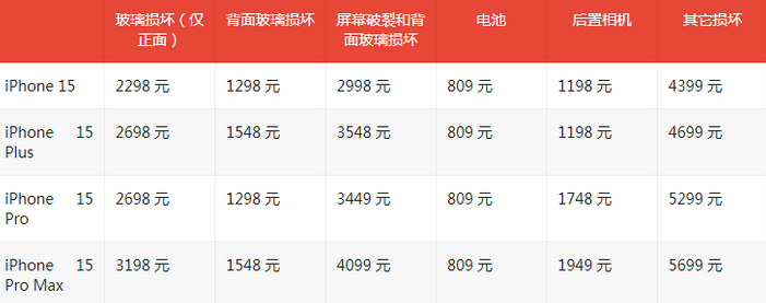 深州苹果15维修站中心分享修iPhone15划算吗