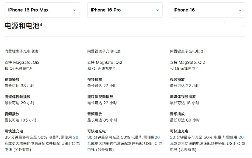 深州苹果手机维修分享 iPhone 16 目前实测充电峰值功率不超过 39W 