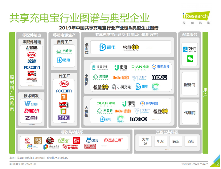 深州苹果手机维修分享iPhone 12 如何安全使用共享充电宝 