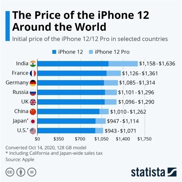 深州苹果手机维修分享哪个购买iPhone 12/12 Pro更便宜 