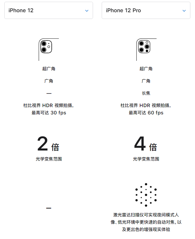 深州苹果手机维修分享苹果 iPhone 12 与 iPhone 12 Pro 选哪款 